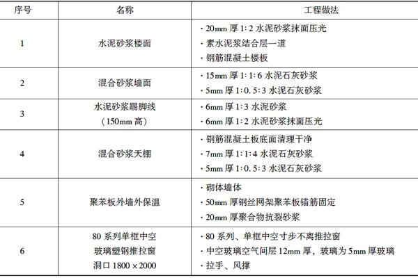土建建设工程计量与计价实务,章节练习,基础复习,章节基础