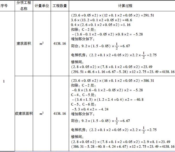 土建建设工程计量与计价实务,章节练习,基础复习,章节基础