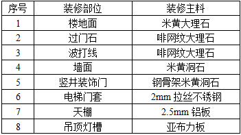 土建建设工程计量与计价实务,章节练习,基础复习,章节基础