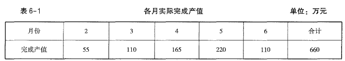 土建建设工程计量与计价实务,押题密卷,2022年二级造价工程师《土木建筑工程计量与计价实务》押题密卷