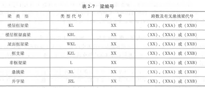 土建建设工程计量与计价实务,章节练习,土木建筑工程黑钻