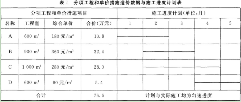 土建建设工程计量与计价实务,押题密卷,2022年二级造价工程师《土木建筑工程计量与计价实务》押题密卷