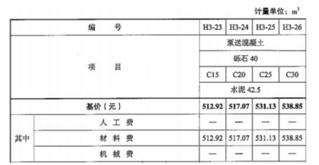 土建建设工程计量与计价实务,押题密卷,2022年二级造价工程师《土木建筑工程计量与计价实务》押题密卷