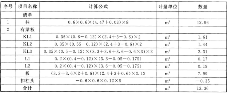 土建建设工程计量与计价实务,押题密卷,2022年二级造价工程师《土木建筑工程计量与计价实务》黑钻押题