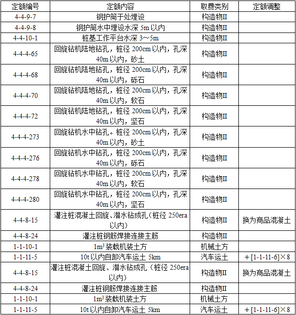 交通运输工程建设工程计量与计价实务,章节练习,交通运输工程模拟