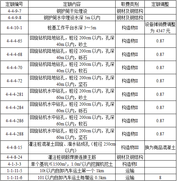 交通运输工程建设工程计量与计价实务,模拟考试,2021年二级造价工程师《交通工程计量与计价实务》模拟试卷1