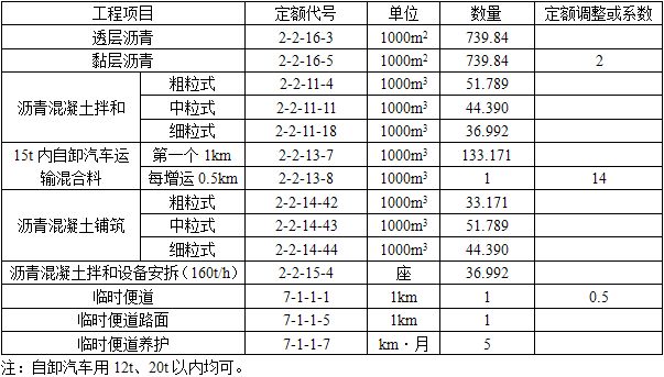 交通运输工程建设工程计量与计价实务,模拟考试,2021年二级造价工程师《交通工程计量与计价实务》模拟试卷2