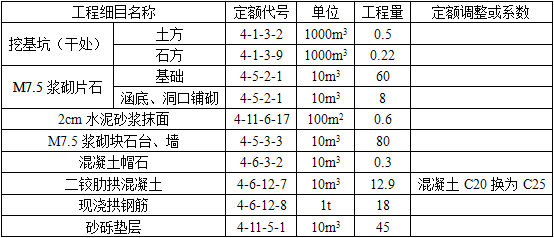 交通运输工程建设工程计量与计价实务,章节练习,交通运输工程模拟