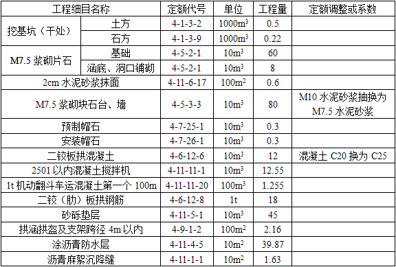 交通运输工程建设工程计量与计价实务,模拟考试,2021年二级造价工程师《交通工程计量与计价实务》模拟试卷2