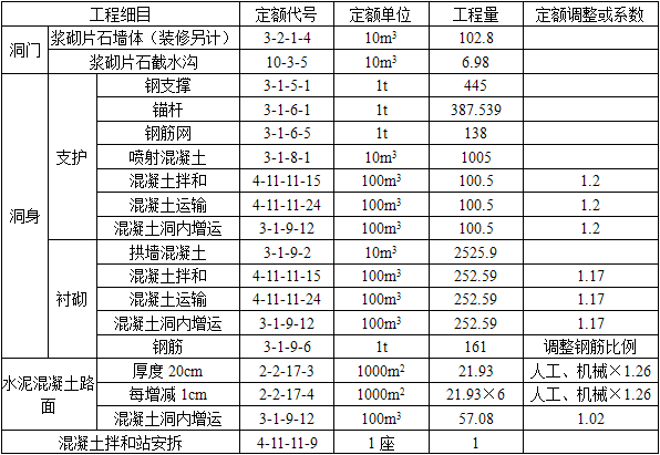 交通运输工程建设工程计量与计价实务,模拟考试,2021年二级造价工程师《交通工程计量与计价实务》模拟试卷2