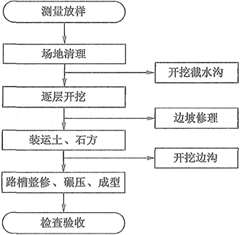 交通运输工程建设工程计量与计价实务,押题密卷,2021年二级造价工程师《交通工程计量与计价实务》押题密卷2