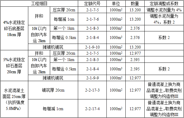 交通运输工程建设工程计量与计价实务,预测试卷,2021年二级造价工程师《交通工程计量与计价实务》名师预测卷1