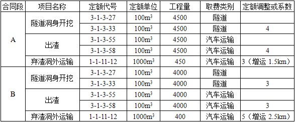 交通运输工程建设工程计量与计价实务,预测试卷,2021年二级造价工程师《交通工程计量与计价实务》名师预测卷1
