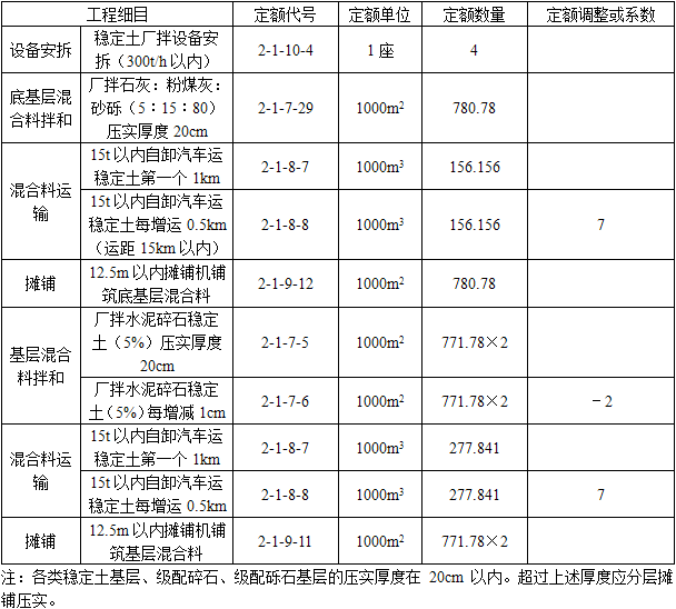 交通运输工程建设工程计量与计价实务,预测试卷,2021年二级造价工程师《交通工程计量与计价实务》名师预测卷2