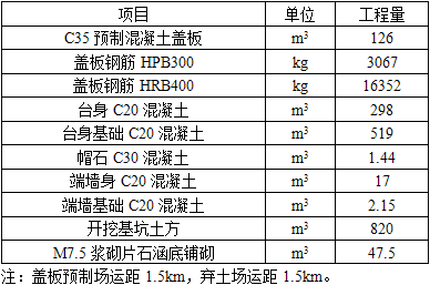 交通运输工程建设工程计量与计价实务,章节练习,交通运输工程押题