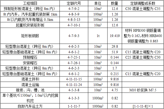 交通运输工程建设工程计量与计价实务,押题密卷,2021年二级造价工程师《交通工程计量与计价实务》押题密卷1