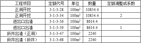 交通运输工程建设工程计量与计价实务,押题密卷,2021年二级造价工程师《交通工程计量与计价实务》押题密卷1