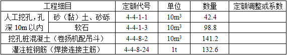 交通运输工程建设工程计量与计价实务,章节练习,交通运输工程押题