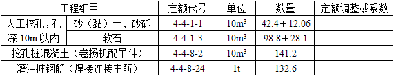 交通运输工程建设工程计量与计价实务,押题密卷,2021年二级造价工程师《交通工程计量与计价实务》押题密卷2