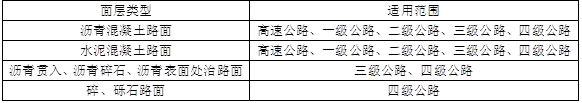 交通运输工程建设工程计量与计价实务,章节练习,基础复习,第一章专业基础知识