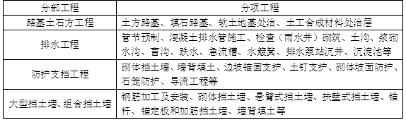 交通运输工程建设工程计量与计价实务,章节练习,基础复习,第一章专业基础知识