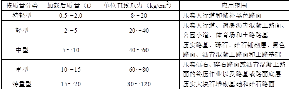 交通运输工程建设工程计量与计价实务,章节练习,交通运输工程