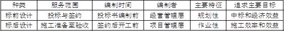 交通运输工程建设工程计量与计价实务,章节练习,基础复习,第一章专业基础知识