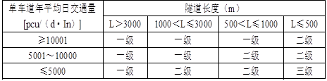 交通运输工程建设工程计量与计价实务,章节练习,基础复习,第一章专业基础知识