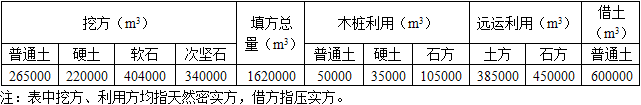 交通运输工程建设工程计量与计价实务,章节练习,基础复习,第四章案例分析