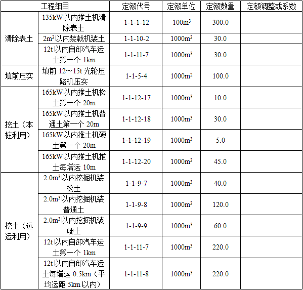 交通运输工程建设工程计量与计价实务,章节练习,交通运输工程真题 交通运输工程建设工程计量与计价实务,章节练习,交通运输工程真题