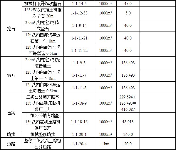 交通运输工程建设工程计量与计价实务,章节练习,交通运输工程真题 交通运输工程建设工程计量与计价实务,章节练习,交通运输工程真题