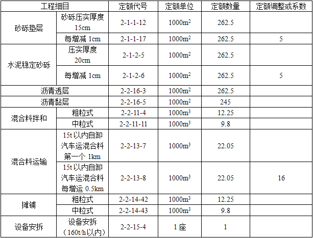 交通运输工程建设工程计量与计价实务,章节练习,基础复习,第四章案例分析