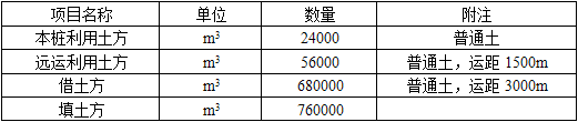 交通运输工程建设工程计量与计价实务,章节练习,基础复习,第四章案例分析