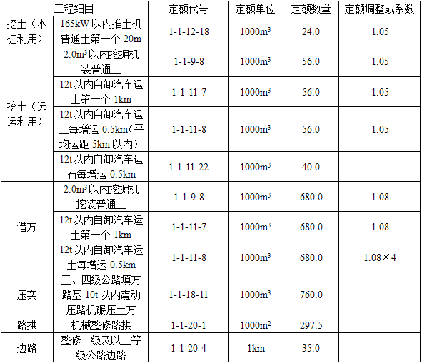 交通运输工程建设工程计量与计价实务,章节练习,基础复习,第四章案例分析