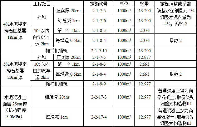 交通运输工程建设工程计量与计价实务,章节练习,交通运输工程建设工程计量与计价实务