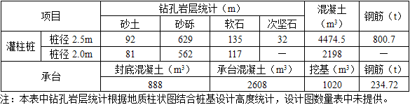 交通运输工程建设工程计量与计价实务,章节练习,基础复习,第四章案例分析