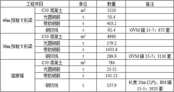 交通运输工程建设工程计量与计价实务,章节练习,基础复习,第四章案例分析