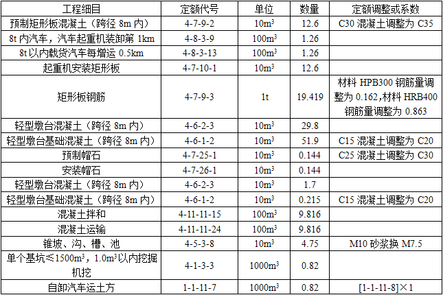 交通运输工程建设工程计量与计价实务,章节练习,交通运输工程建设工程计量与计价实务