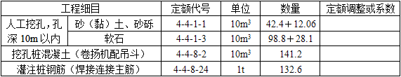 交通运输工程建设工程计量与计价实务,章节练习,交通运输工程建设工程计量与计价实务