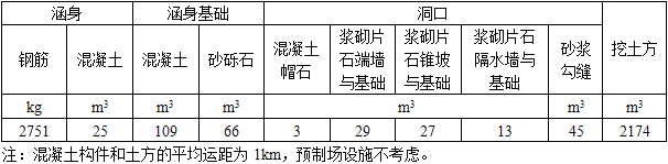 交通运输工程建设工程计量与计价实务,章节练习,基础复习,第四章案例分析