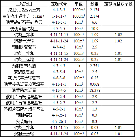 交通运输工程建设工程计量与计价实务,章节练习,基础复习,第四章案例分析