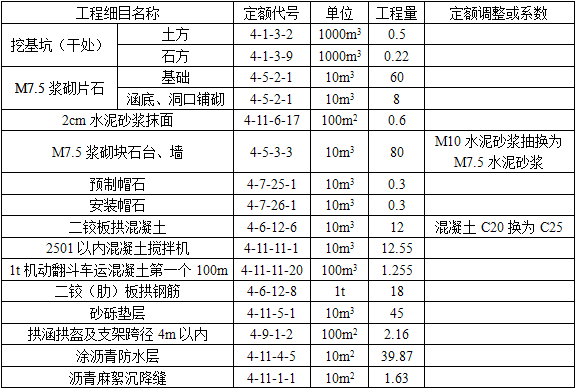 交通运输工程建设工程计量与计价实务,章节练习,交通运输工程建设工程计量与计价实务