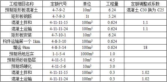 交通运输工程建设工程计量与计价实务,章节练习,基础复习,第四章案例分析