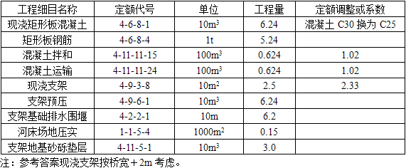 交通运输工程建设工程计量与计价实务,章节练习,基础复习,第四章案例分析