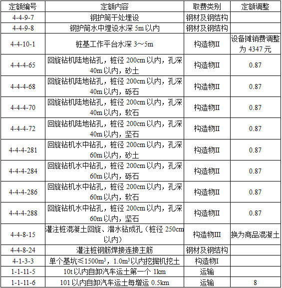 交通运输工程建设工程计量与计价实务,章节练习,交通运输工程建设工程计量与计价实务