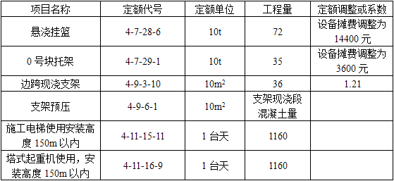 交通运输工程建设工程计量与计价实务,章节练习,基础复习,第四章案例分析