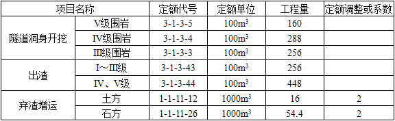 交通运输工程建设工程计量与计价实务,章节练习,基础复习,第四章案例分析