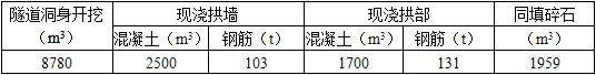 交通运输工程建设工程计量与计价实务,章节练习,基础复习,第四章案例分析