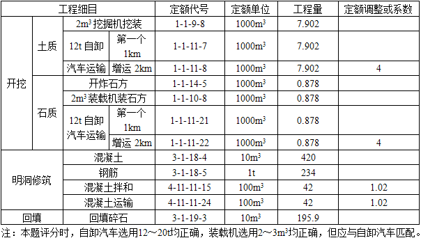 交通运输工程建设工程计量与计价实务,章节练习,基础复习,第四章案例分析