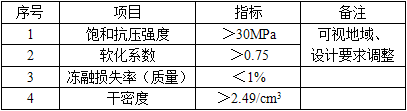 水利工程建设工程计量与计价实务,模拟考试,2021年二级造价工程师《水利工程计量与计价实务》模考试卷2